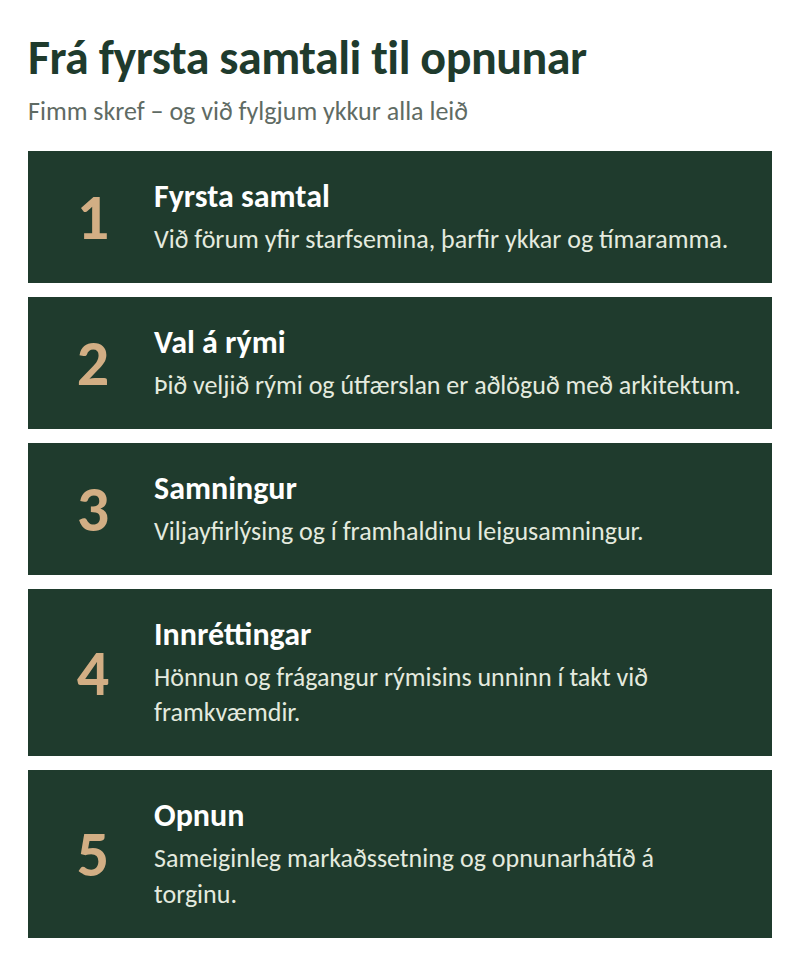 Frá fyrsta samtali til opnunar – fimm skref fyrir rekstraraðila á Dalvegi 1